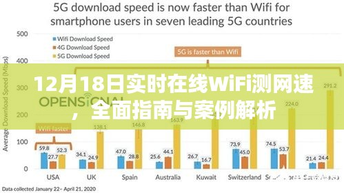 12月18日实时在线WiFi测网速,全面指南与案例深度解析