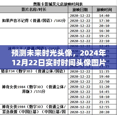 未来时光头像预测,实时时间头像图片产品评测报告(2024年12月22日)