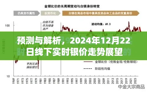 展望,线下实时银价走势预测与解析(2024年12月22日)