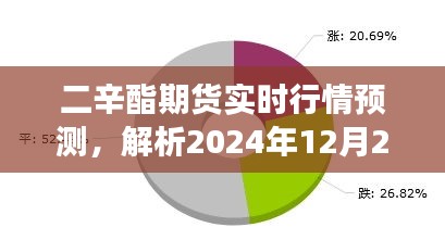 二辛酯期货实时行情预测,市场动态分析与未来展望(XXXX年XX月XX日)
