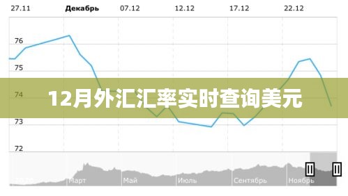 12月美元外汇汇率实时查询