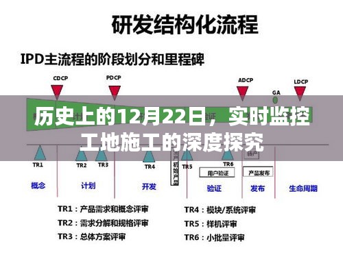 12月22日工地施工实时监控深度探究