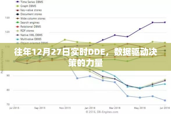 数据驱动决策的力量,往年12月27日实时DDE解析
