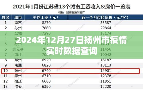 扬州市疫情实时数据查询(2024年12月27日更新)