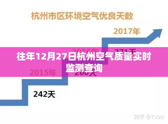 杭州往年12月27日空气质量实时监测数据查询