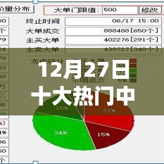 12月27日热门中单推荐软件榜单TOP10