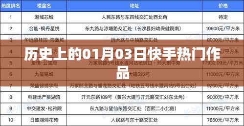 快手热门作品背后的历史日期,探寻一月三日背后的故事