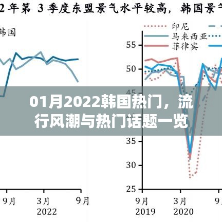 韩国流行风潮与热门话题一网打尽(2022年1月)