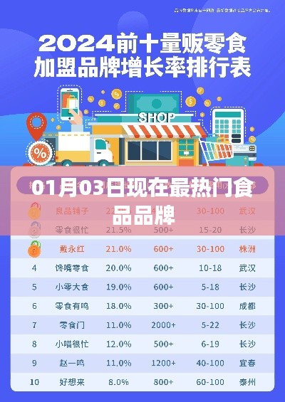 热门食品品牌大揭秘,最新排行(日期更新)
