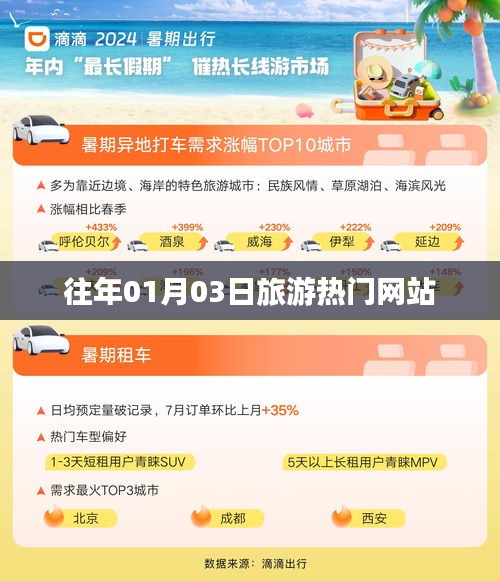 『历年一月初旅游热门网站排行榜』