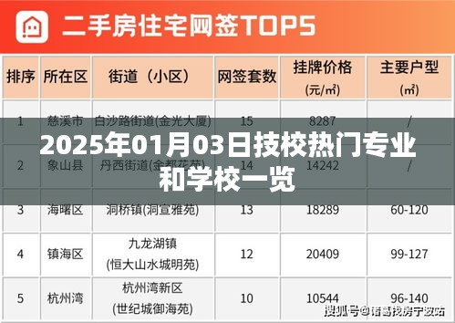 2025年技校热门专业与学校一览表