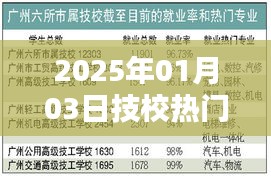 2025年技校热门专业与学校一览表