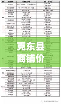 克东县商铺价格表最新出售:克东县房价走势最新消息