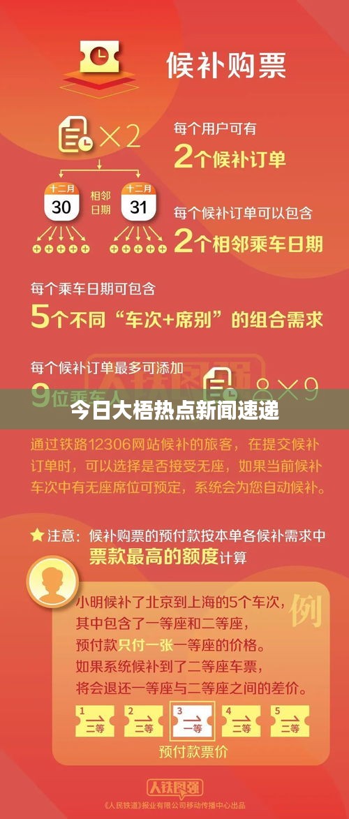 今日大梧热点新闻速递