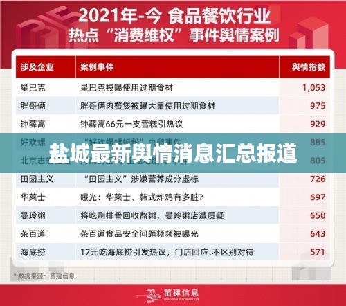 盐城最新舆情消息汇总报道