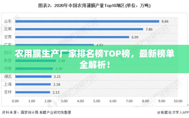 农用膜生产厂家排名榜TOP榜,最新榜单全解析!