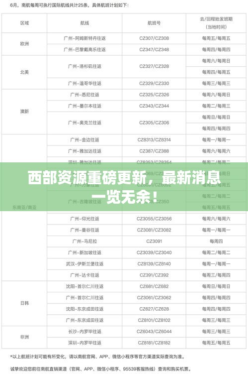 西部资源重磅更新,最新消息一览无余!