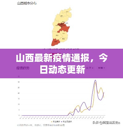 山西最新疫情通报,今日动态更新
