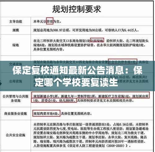 保定复校通知最新公告消息:保定哪个学校要复读生