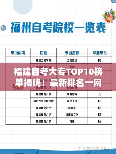 福建自考大专TOP10榜单揭晓!最新排名一网打尽