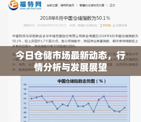 今日仓储市场最新动态,行情分析与发展展望