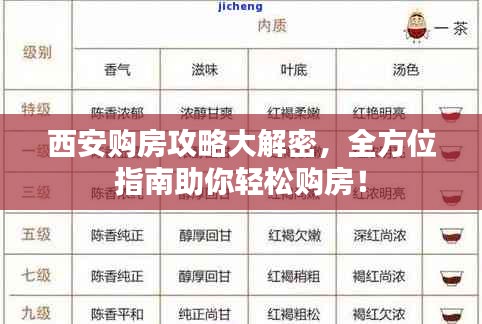 西安购房攻略大解密,全方位指南助你轻松购房!