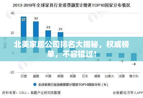 北美家居公司排名大揭秘,权威榜单,不容错过!