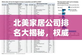 北美家居公司排名大揭秘,权威榜单,不容错过!