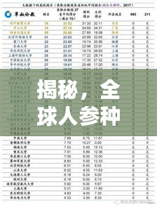 揭秘,全球人参种类TOP10,排名大解析!
