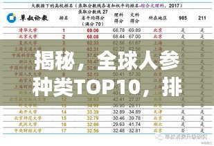 揭秘,全球人参种类TOP10,排名大解析!