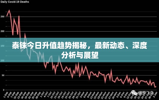 泰铢今日升值趋势揭秘,最新动态、深度分析与展望