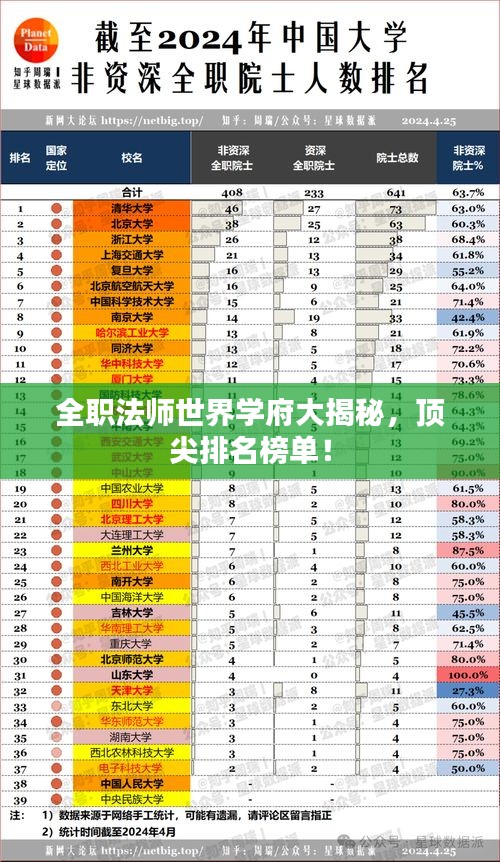 全职法师世界学府大揭秘，顶尖排名榜单！