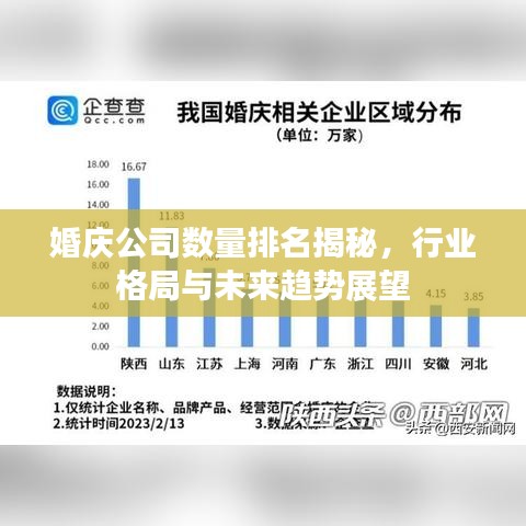 婚庆公司数量排名揭秘，行业格局与未来趋势展望