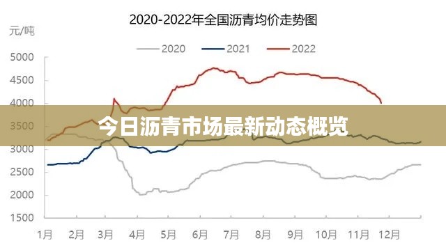 今日沥青市场最新动态概览