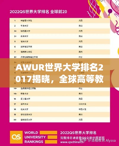 AWUR世界大学排名2017揭晓,全球高等教育格局展望