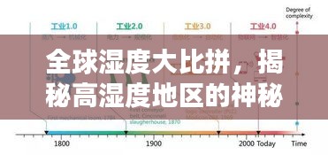 全球湿度大比拼,揭秘高湿度地区的神秘面纱