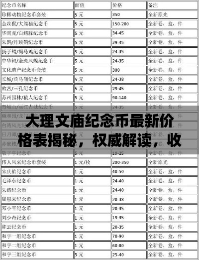 大理文庙纪念币最新价格表揭秘,权威解读,收藏投资必看!