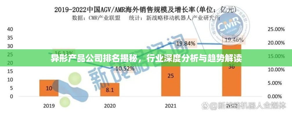 异形产品公司排名揭秘,行业深度分析与趋势解读