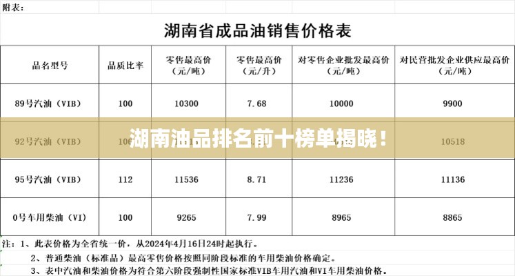 湖南油品排名前十榜单揭晓!