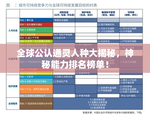 全球公认通灵人种大揭秘,神秘能力排名榜单!