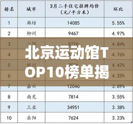北京运动馆TOP10榜单揭晓，城市运动空间新格局深度解读