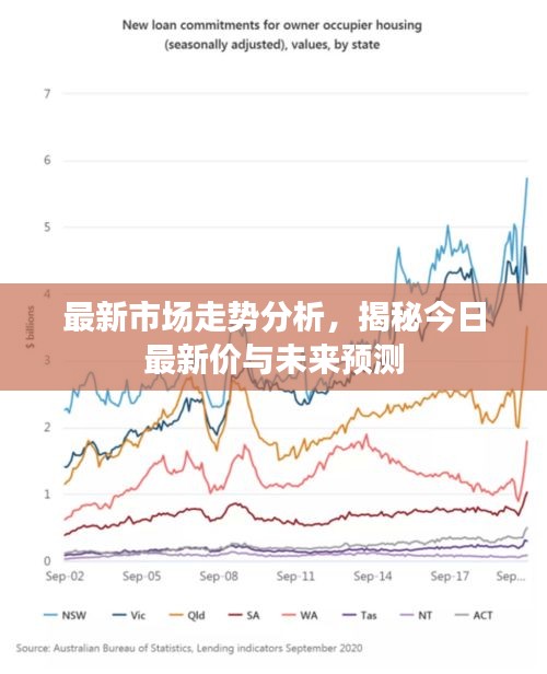 最新市场走势分析,揭秘今日最新价与未来预测