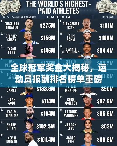 全球冠军奖金大揭秘,运动员报酬排名榜单重磅出炉!