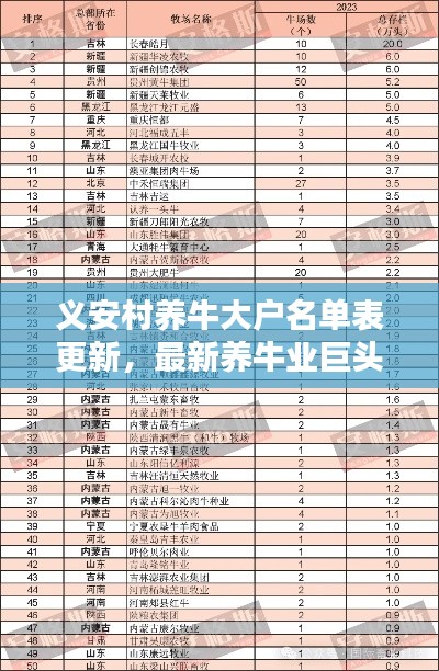 义安村养牛大户名单表更新，最新养牛业巨头一览
