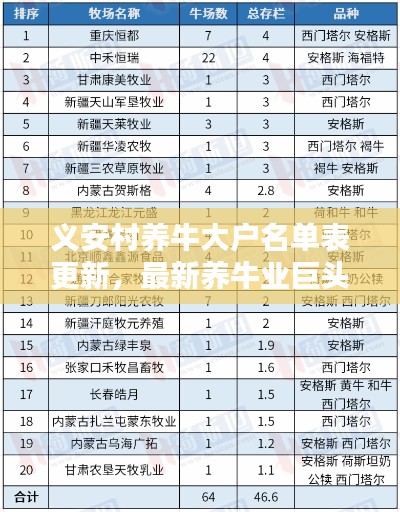义安村养牛大户名单表更新,最新养牛业巨头一览