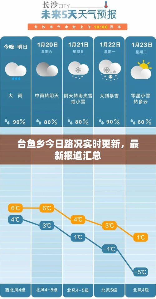 大张旗鼓