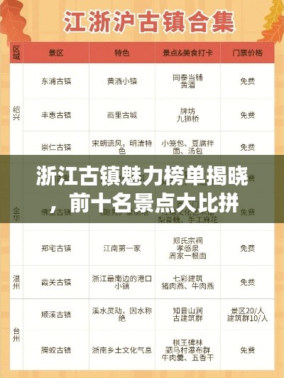 浙江古镇魅力榜单揭晓,前十名景点大比拼