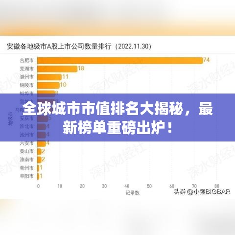 全球城市市值排名大揭秘，最新榜单重磅出炉！