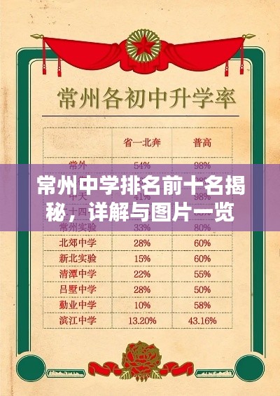 常州中学排名前十名揭秘，详解与图片一览