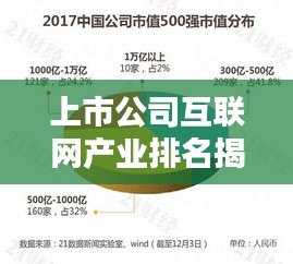上市公司互联网产业排名揭秘，产业巨头影响力深度解析
